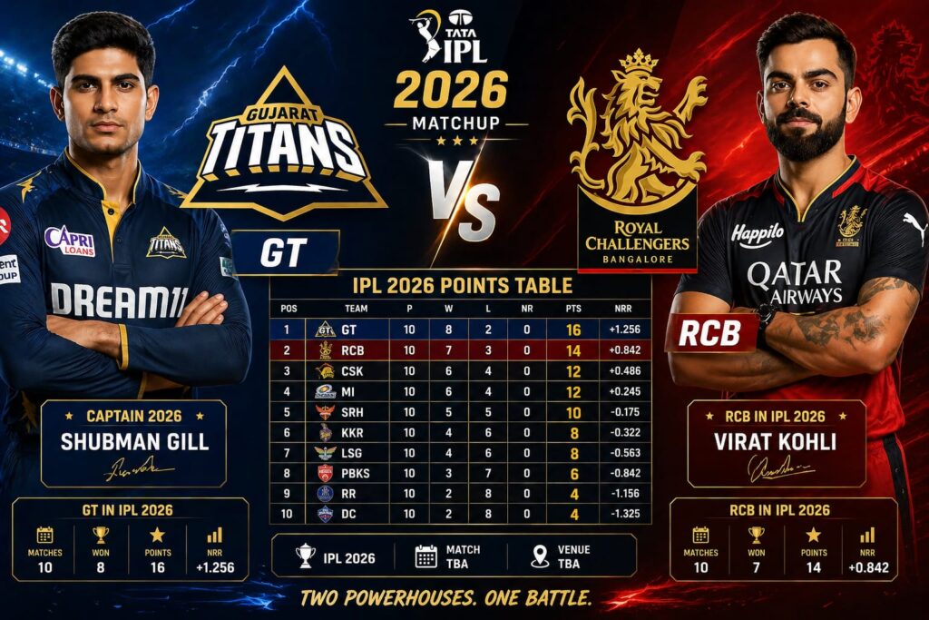 GT vs RCB Match Prediction 2026