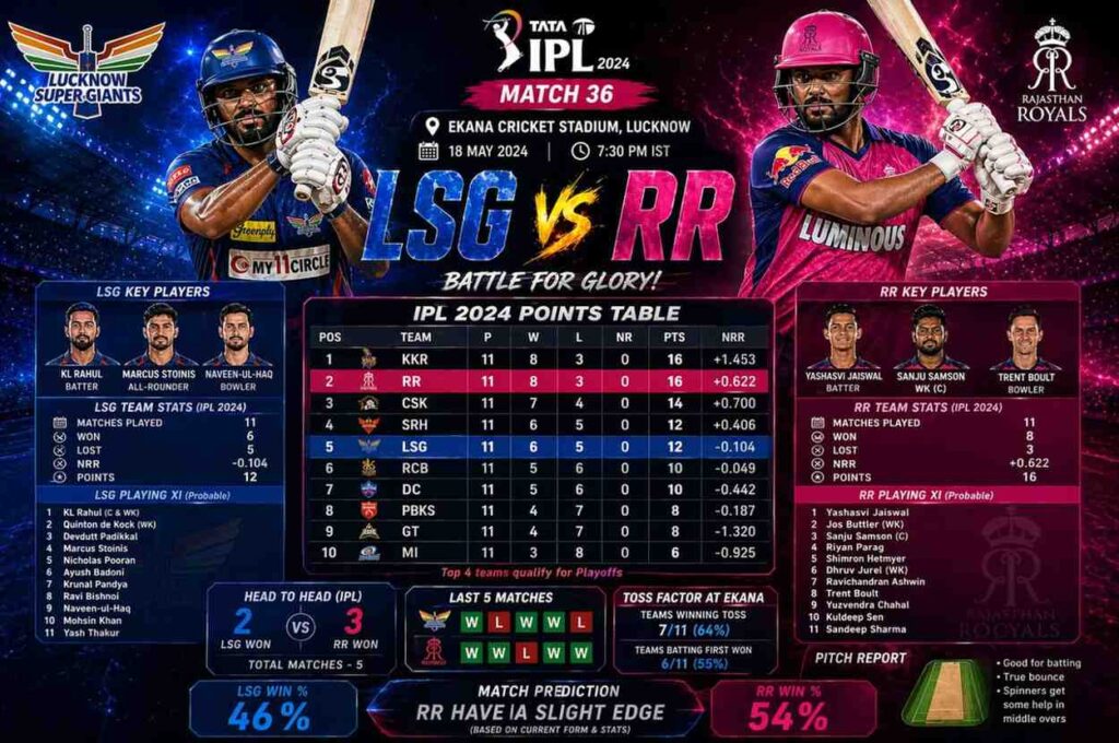 LSG vs RR Prediction ipl match 2026